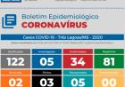 BOLETIM COVID-19 – SAÚDE DE TRÊS LAGOAS NOTIFICA MAIS 10 CASOS POSITIVOS NESTA QUINTA-FEIRA (23)