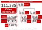 MS registra 111.335 casos confirmados de covid; toque de recolher no estado será das 22h às 5h