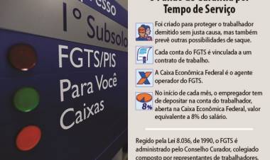 FGTS: projetos em análise no Senado ampliam possibilidades de saque