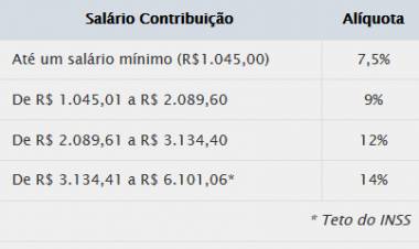 Desconto INSS: novas alíquotas de desconto da Previdência já estão valendo desde 1º de março