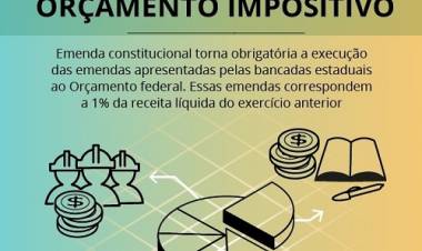 Congresso pode votar nesta terça (3) se mantêm veto de Bolsonaro ao orçamento impositivo