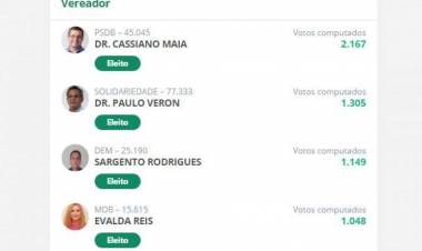 Veja os 17 vereadores eleitos em Três Lagoas