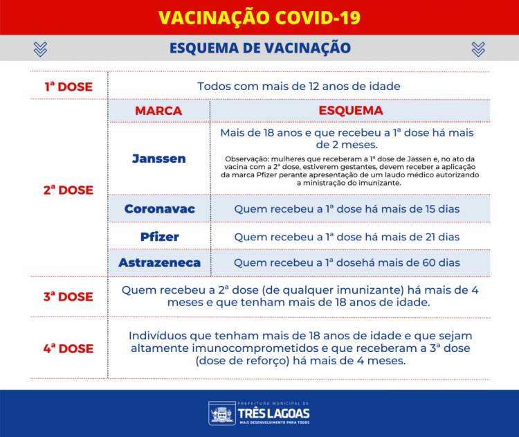 Com expectativa de ampliar cobertura, SMS vai realizar mega vacinação contra Covid-19 e Influenza neste sábado (08)