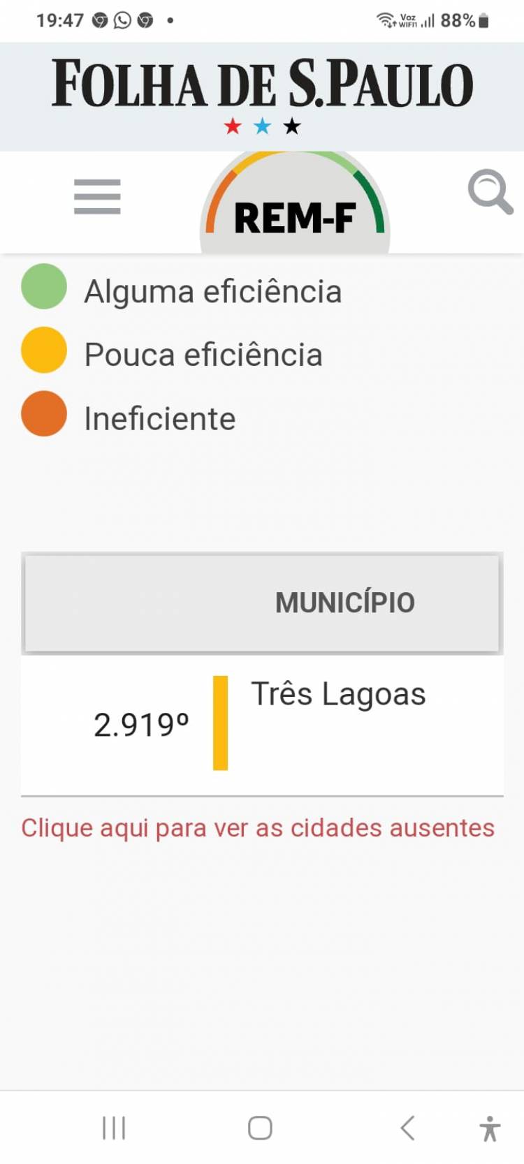 O Ranking de Competitividade dos Municípios apresenta Três Lagoas com pouca eficiência em Saúde, Educação e Saneamento 