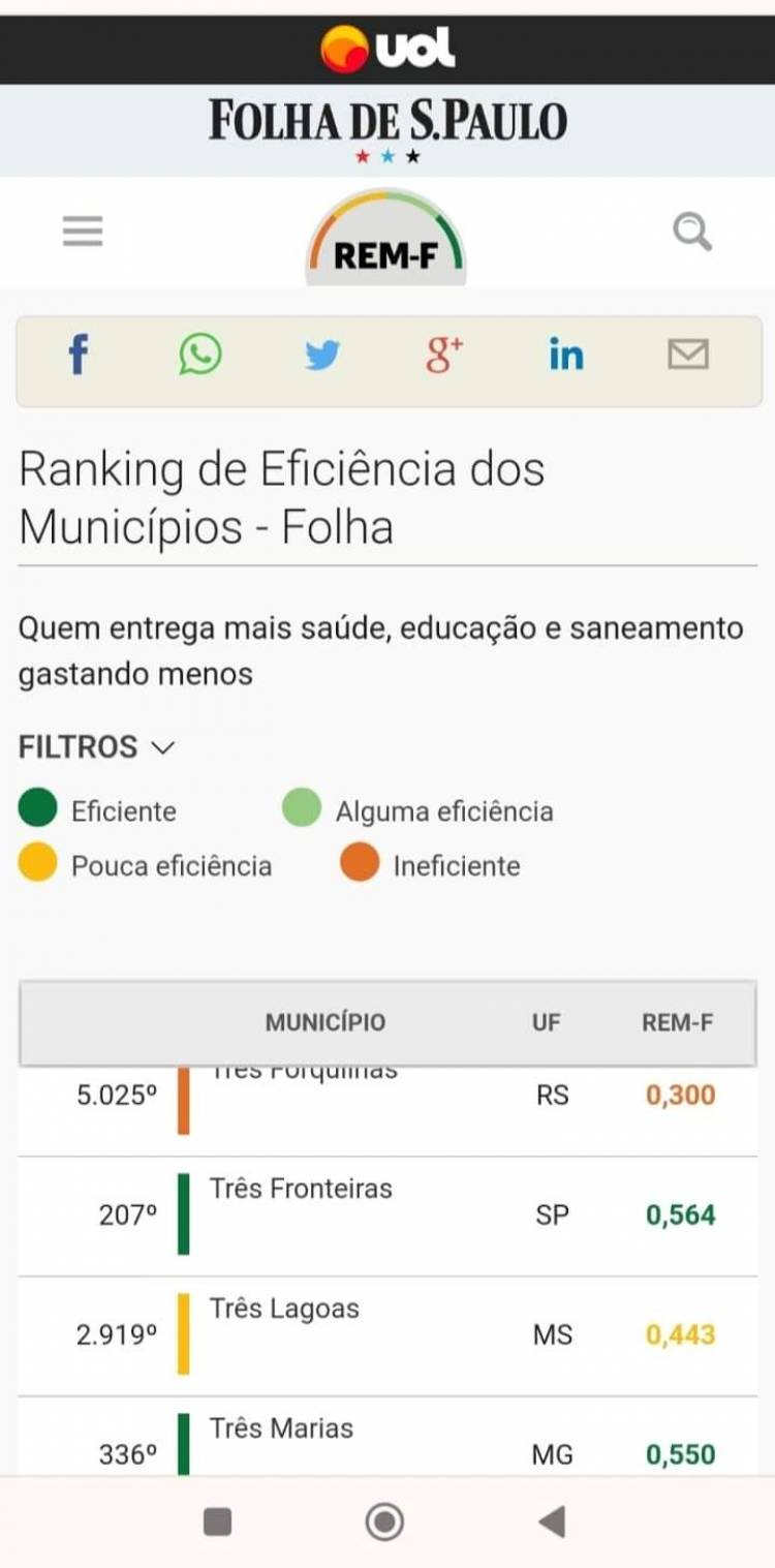 O Ranking de Competitividade dos Municípios apresenta Três Lagoas com pouca eficiência em Saúde, Educação e Saneamento 