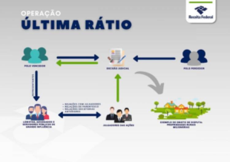 Ilustração explica como funcionava o esquema de venda de sentenças no TJMS; veja